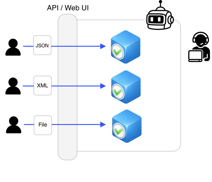 Schematic-looking illustration showing how your users create validations in Validibot and you have a small smile.